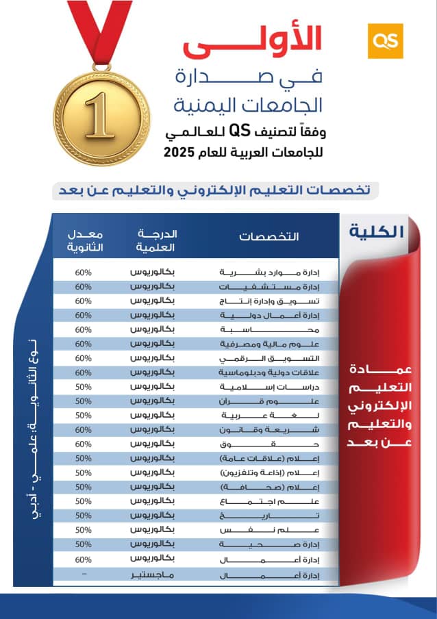 تواصلا للتميز والعطاء العلمي بين أكاديمية التطوير العلمي وجامعة العلوم والتكنولوجيا - بتوفيق الله وعونه -  لمرحلة البكالوريوس والماجستير في تخصصات الجامعة، 