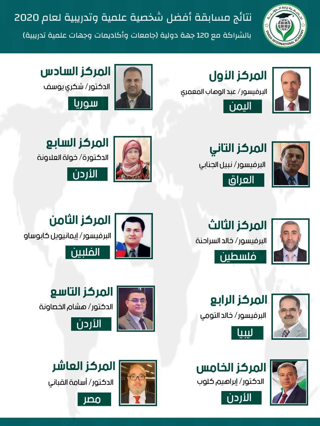 || مسابقة أفضل شخصية علمية وتدريبية لعام 2020 ||  ⬅️ تبارك أكاديمية إرادة الدولية للناجحين بالمسابقة الدولية لعام 2020